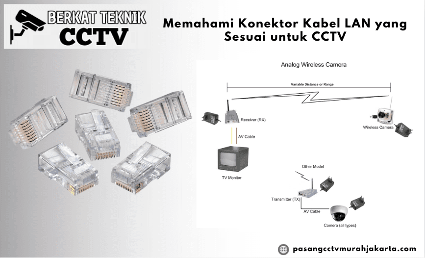 Memahami Konektor Kabel LAN yang Sesuai untuk CCTV