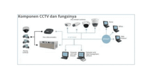Komponen CCTV dan fungsinya
