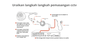 Uraikan Langkah Langkah Pemasangan CCTV