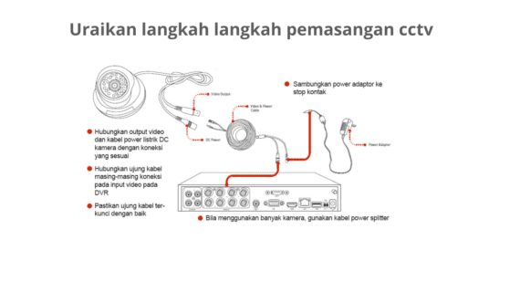 Uraikan Langkah Langkah Pemasangan CCTV